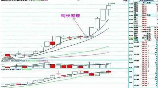 主力洗盘不破均线原因_炒股最简单的方法_低价股投资策略