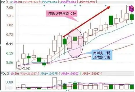 低价股投资策略_主力洗盘不破均线原因_炒股最简单的方法
