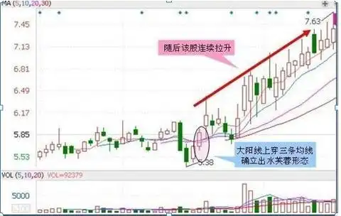 炒股最简单的方法_主力洗盘不破均线原因_低价股投资策略