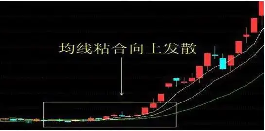 炒股最简单的方法_低价股投资策略_主力洗盘不破均线原因