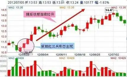 炒股最简单的方法_主力洗盘不破均线原因_低价股投资策略