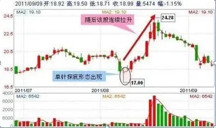 低价股投资策略_炒股最简单的方法_主力洗盘不破均线原因