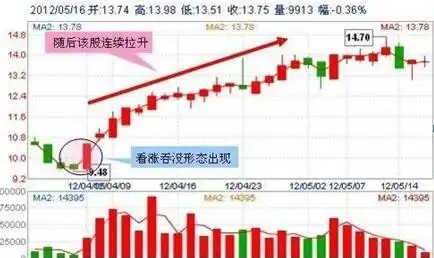 主力洗盘不破均线原因_低价股投资策略_炒股最简单的方法