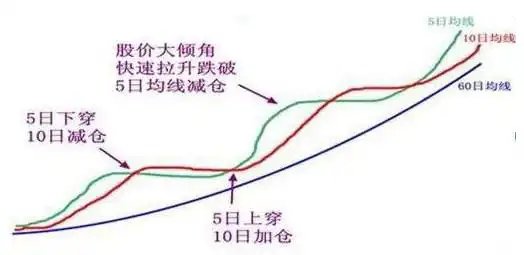 低价股投资策略_炒股最简单的方法_主力洗盘不破均线原因