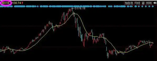 主力洗盘不破均线原因_炒股最简单的方法_低价股投资策略