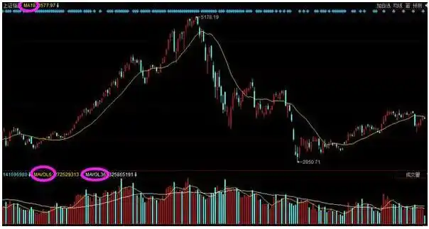 低价股投资策略_炒股最简单的方法_主力洗盘不破均线原因