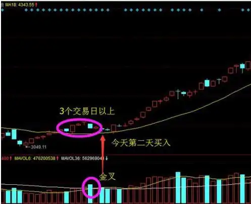 低价股投资策略_炒股最简单的方法_主力洗盘不破均线原因