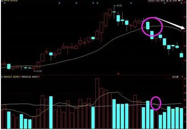 低价股投资策略_主力洗盘不破均线原因_炒股最简单的方法