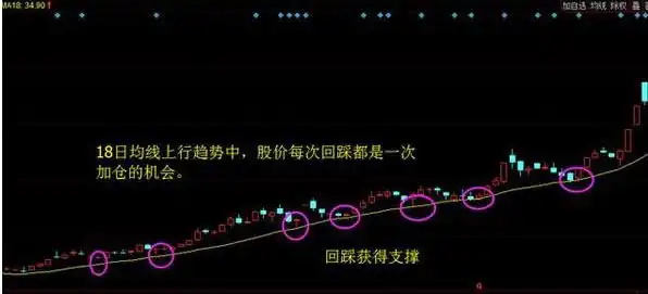 炒股最简单的方法_主力洗盘不破均线原因_低价股投资策略