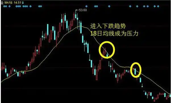 低价股投资策略_炒股最简单的方法_主力洗盘不破均线原因