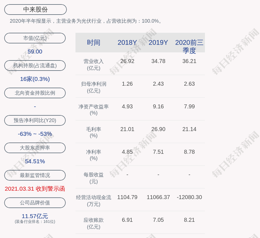 中来股份高管离职纠纷_扬州中来股份有限公司_中来股份实控人股权变动