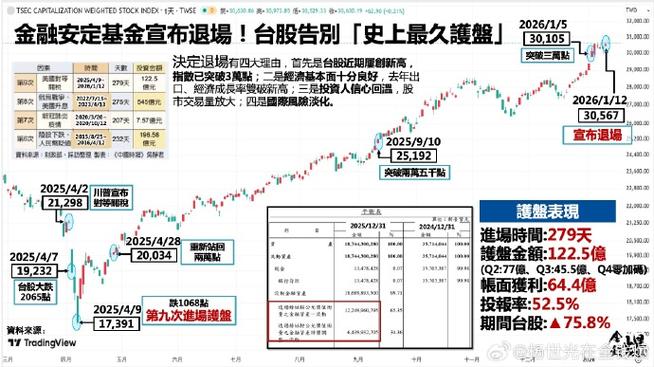 台湾股市崩盘_台湾股市哪一年对外开放_台湾疫情警戒提升