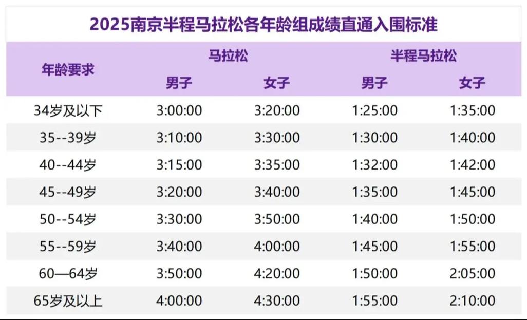 2026南京马拉松中签率或不到10%，跑友怎么办？