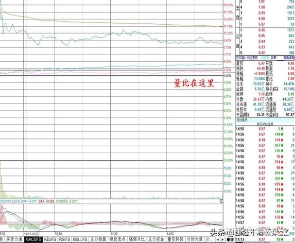 尾盘拉升成交量分析_选股法宝量比与换手率的综合运用 上下集_鸿博股份尾盘吸筹案例