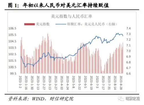 人民币汇率贬值压力分析_人民银行降低存款准备金率_央行下调外汇存款准备金率影响