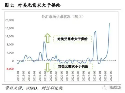 央行下调外汇存款准备金率影响_人民币汇率贬值压力分析_人民银行降低存款准备金率