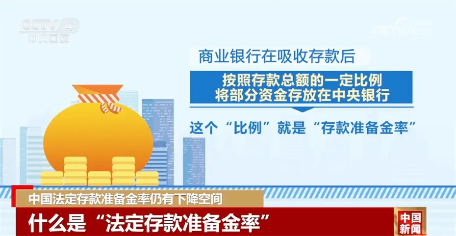人民银行称法定存款准备金率有降空间，啥是存款准备金率？
