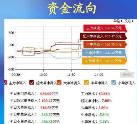 新股民入市必读全书_A股资金流向_新主线硬核科技