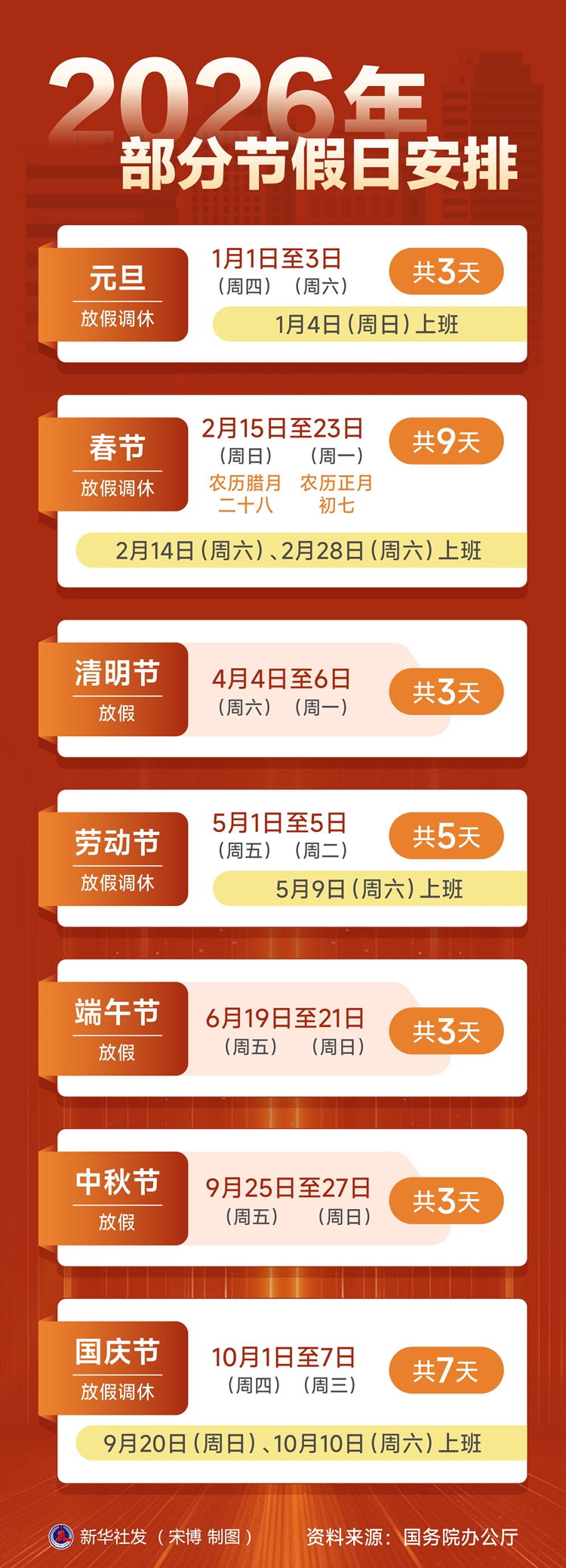 2026年放假调休通知_2026年存款准备金下调原因_2026年节假日安排