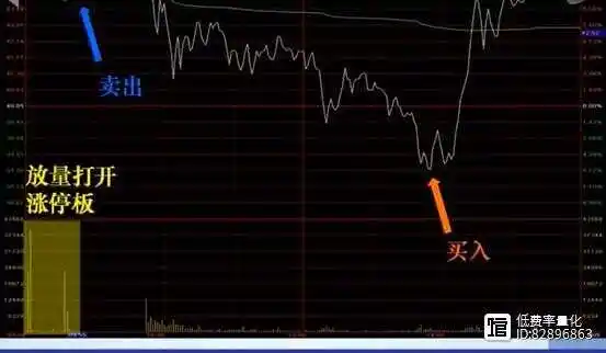 603616股票 股票做T方法大揭秘！以603616韩建河山为例讲T+0交易