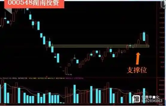 603616股票_T+0交易方法_实战做T技巧