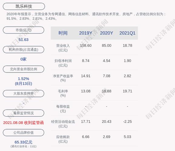 ST凯乐停牌，触及终止上市条件，这对公司是好事还是坏事？