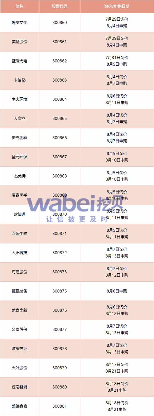 注册制下创业板上市门槛变化_创业板注册制首批企业上市_创业板政策