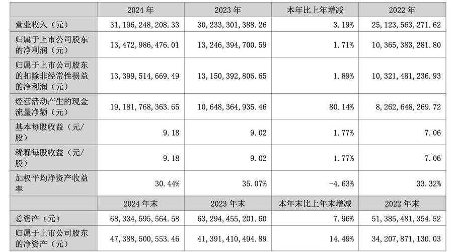 歌尔2024年半年度董事会经营回顾