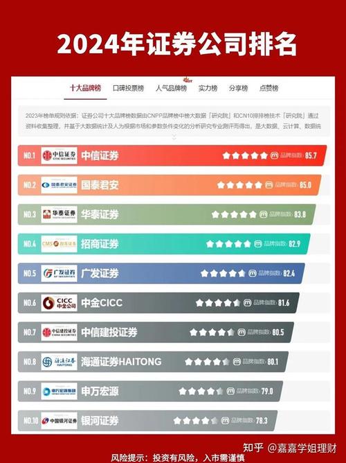 0基础股票入门：买A股前如何选择证券公司并网上开户炒股