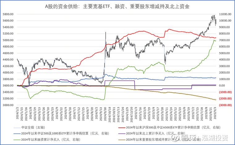 城投控股2025年一季报业绩解读_城投控股600649资金流向分析_600649 股票行情