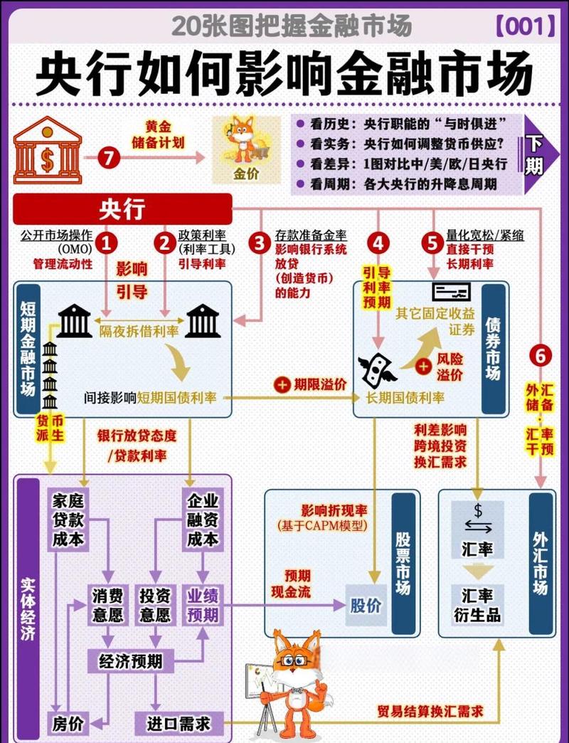 基础货币不包括银行存款，央行详解货币是谁创造的