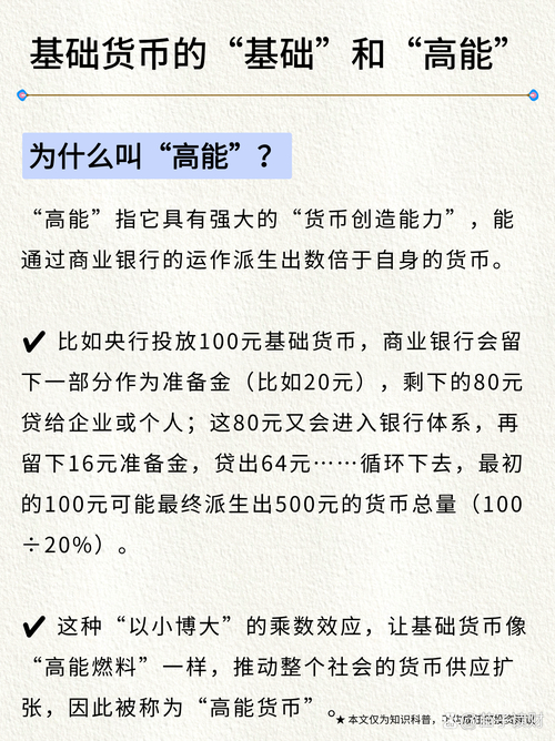 商业银行货币派生存款机制_基础货币不包括_央行基础货币与货币创造关系