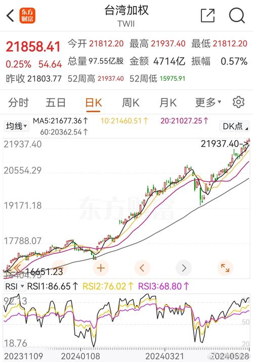 台湾股市哪一年对外开放_合格境外机构投资者境内证券投资_资本市场对外开放