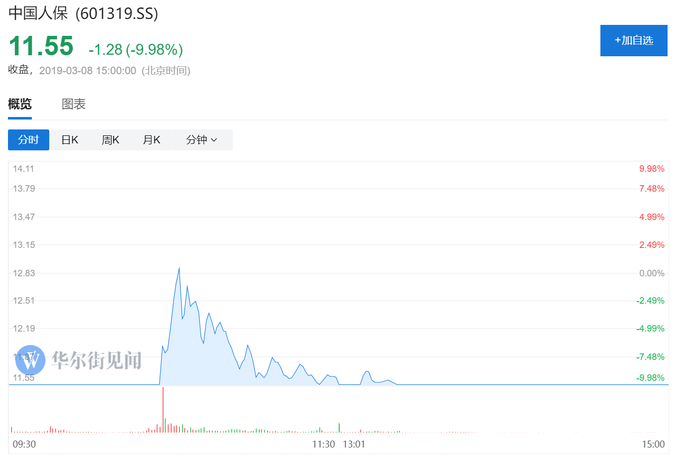A股做空报告引大跌，散户如何看懂多空之争？