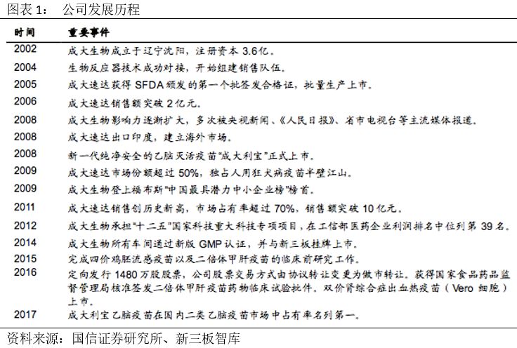 成大生物香港上市首日，狂犬疫苗龙头能否借势起飞？