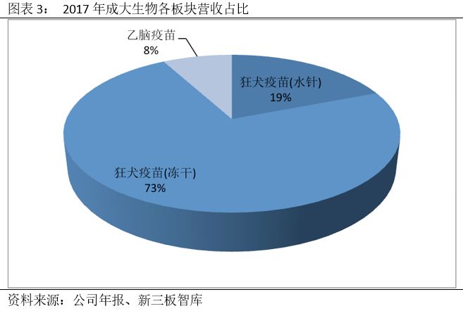 成大生物香港上市首日_成大生物狂犬病疫苗市场份额_成大生物疫苗研发投入分析