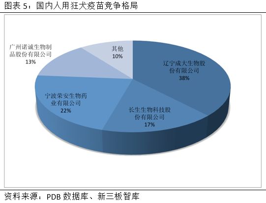 成大生物香港上市首日_成大生物疫苗研发投入分析_成大生物狂犬病疫苗市场份额
