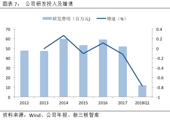 成大生物狂犬病疫苗市场份额_成大生物疫苗研发投入分析_成大生物香港上市首日