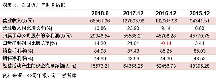 成大生物疫苗研发投入分析_成大生物香港上市首日_成大生物狂犬病疫苗市场份额