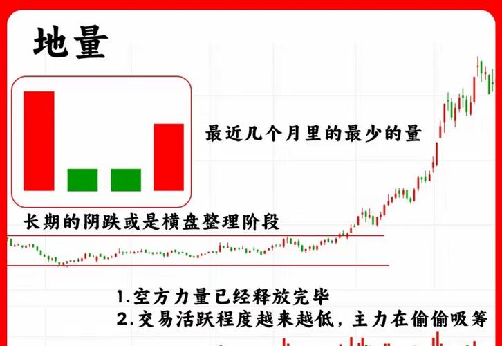 股票摘帽后怎么走？看成交量和股价就懂了