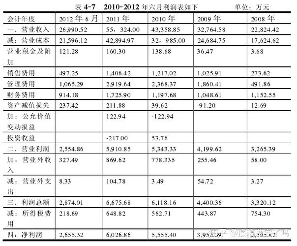 万福生科财务造假剖析：虚增利润4000万被公开谴责