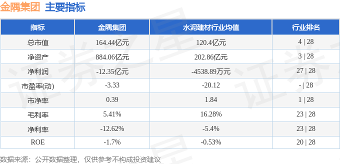 金隅集团601992资金流向分析_金隅集团2025年一季报业绩解读_金隅股份股票行情