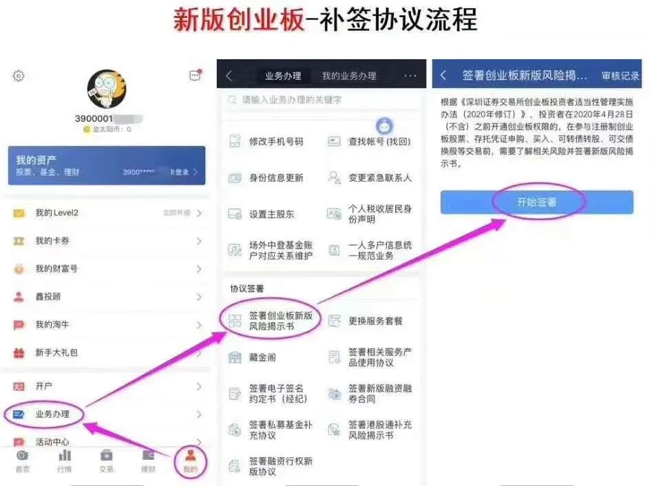 创业板注册制风险揭示书补签_创业板老股民补签风险揭示书流程_创业板政策