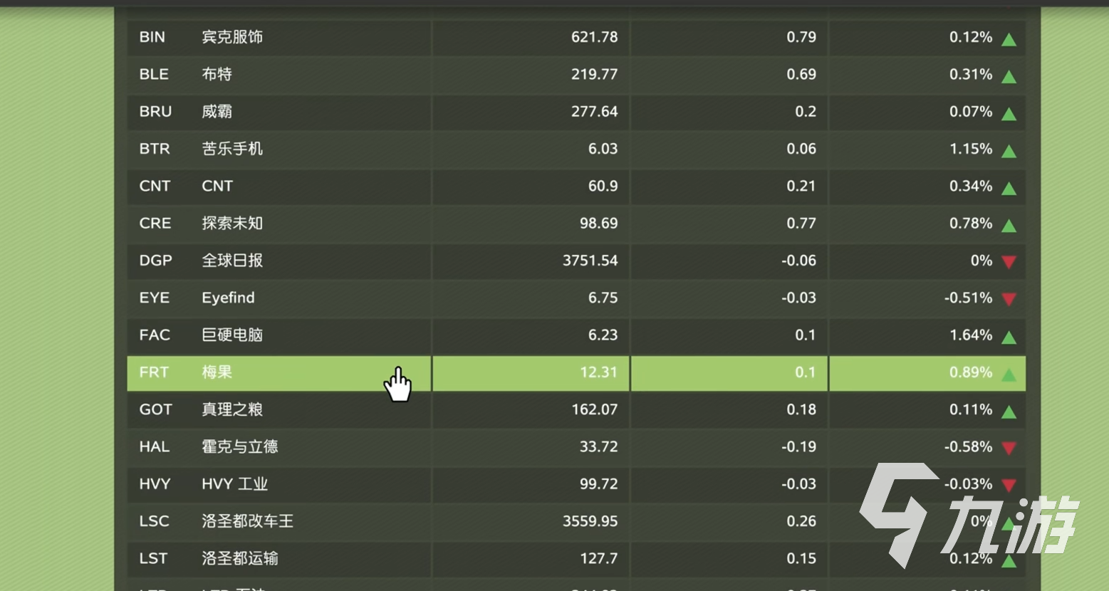 GTA5股票赚钱攻略分享！了解股市系统，关注任务事件