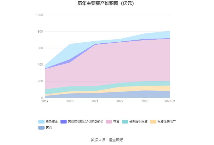 城投控股财务状况分析_城投控股2024年半年度报告_城投控股投资价值