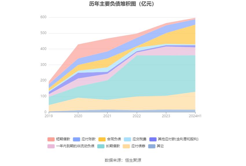 城投控股投资价值_城投控股2024年半年度报告_城投控股财务状况分析