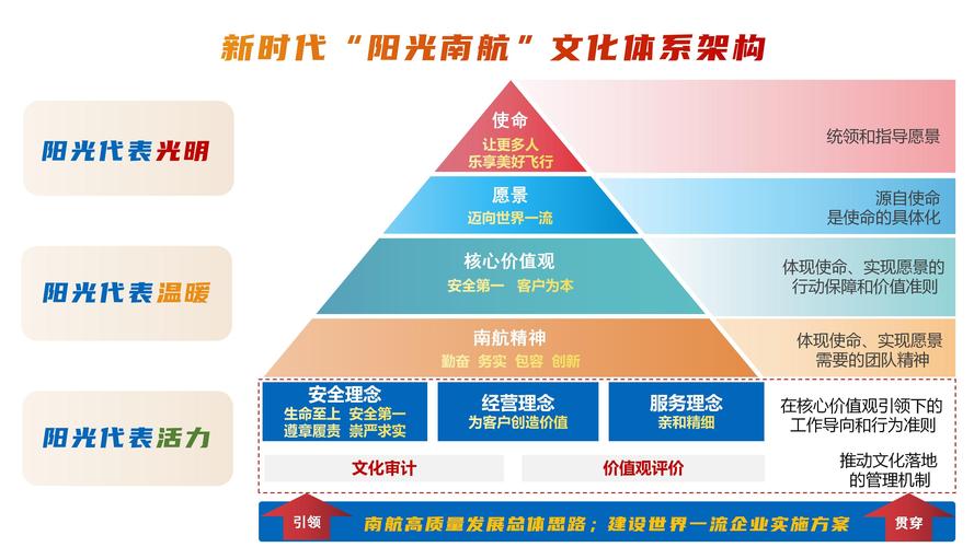 中国企业文化建设历程_企业文化管理范文_道德行为对企业文化有什么影响