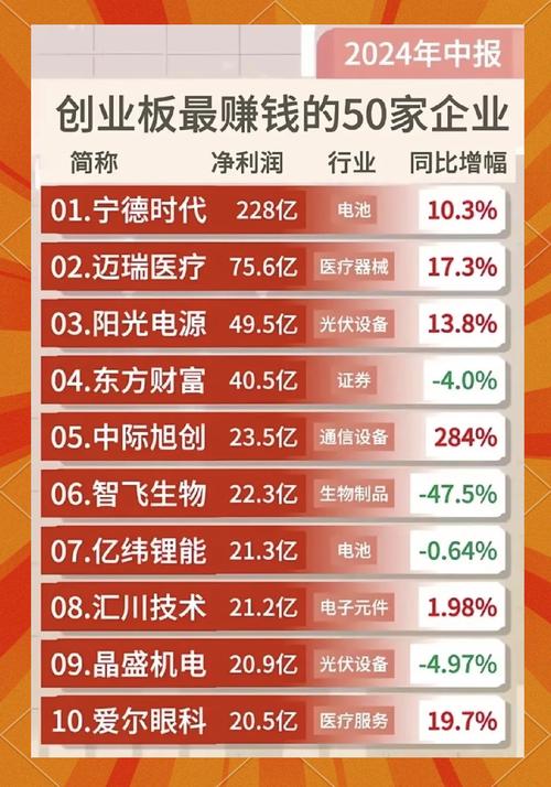 2020年创业板1季度预报：近6成公司业绩不佳，龙头仍有韧性