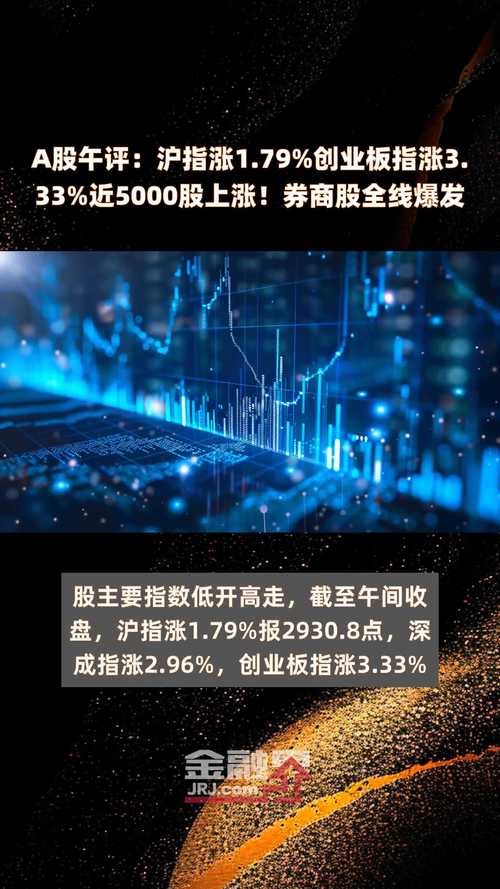 创业板1季度预报_创业板业绩预告分析2020_A股创业板一季报预告预喜公司