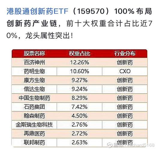 港股创新药ETF大涨，恒瑞上市首日高开29%